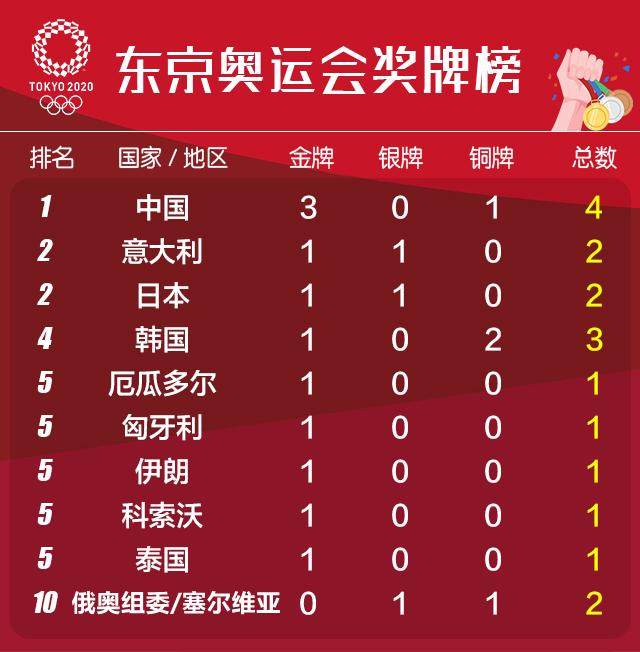 v体育-【早报】一枪命中！一举成名！一剑封喉！